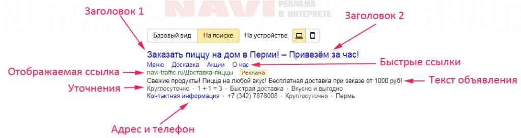 Объявление директ. Яндекс директ объявления. Объявление в Директе. Структура объявления в Яндекс директ. Структура объявления в контекстной рекламе.